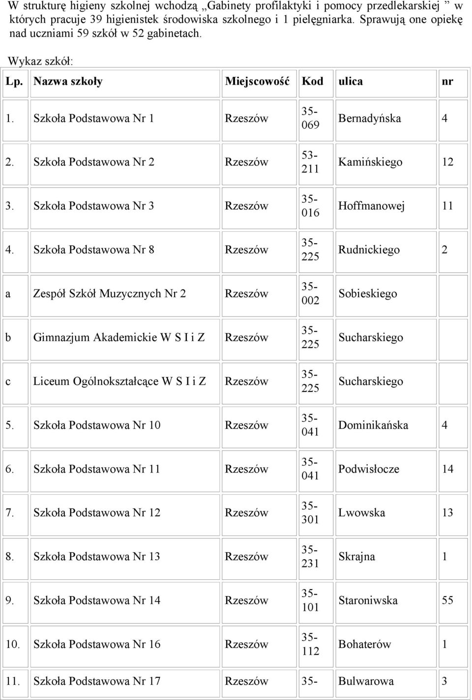 Szkoła Podstawowa Nr 3 Rzeszów 4. Szkoła Podstawowa Nr 8 Rzeszów a Zespół Szkół Muzycznych Nr 2 Rzeszów b Gimnazjum Akademickie W S I i Z Rzeszów c Liceum Ogólnokształcące W S I i Z Rzeszów 5.