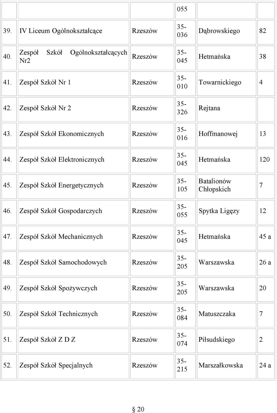 Zespół Szkół Energetycznych Rzeszów 105 Batalionów Chłopskich 7 46. Zespół Szkół Gospodarczych Rzeszów 055 Spytka Ligęzy 12 47. Zespół Szkół Mechanicznych Rzeszów 045 Hetmańska 45 a 48.