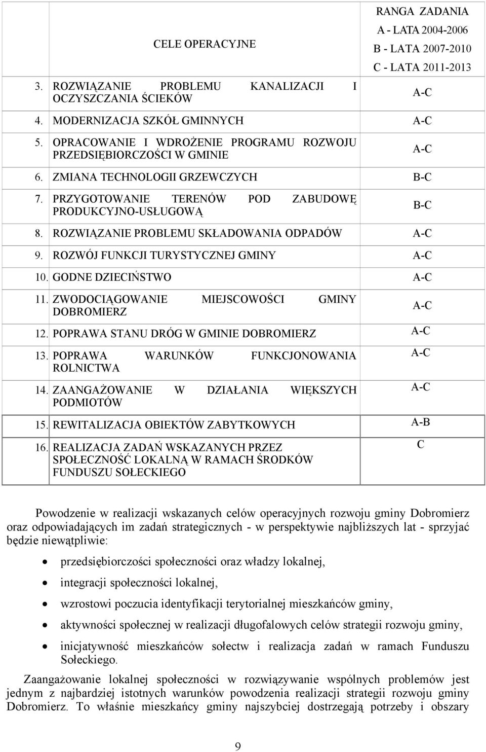 ROZWIĄZANIE PROBLEMU SKŁADOWANIA ODPADÓW A-C 9. ROZWÓJ FUNKCJI TURYSTYCZNEJ GMINY A-C 10. GODNE DZIECIŃSTWO A-C 11. ZWODOCIĄGOWANIE MIEJSCOWOŚCI GMINY DOBROMIERZ A-C 12.