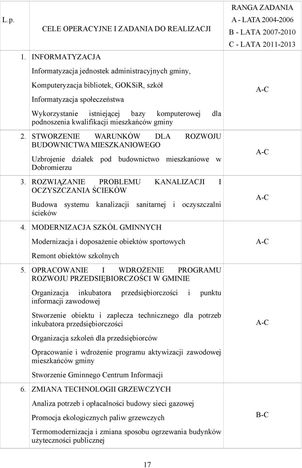 kwalifikacji mieszkańców gminy 2. STWORZENIE WARUNKÓW DLA ROZWOJU BUDOWNICTWA MIESZKANIOWEGO Uzbrojenie działek pod budownictwo mieszkaniowe w Dobromierzu 3.