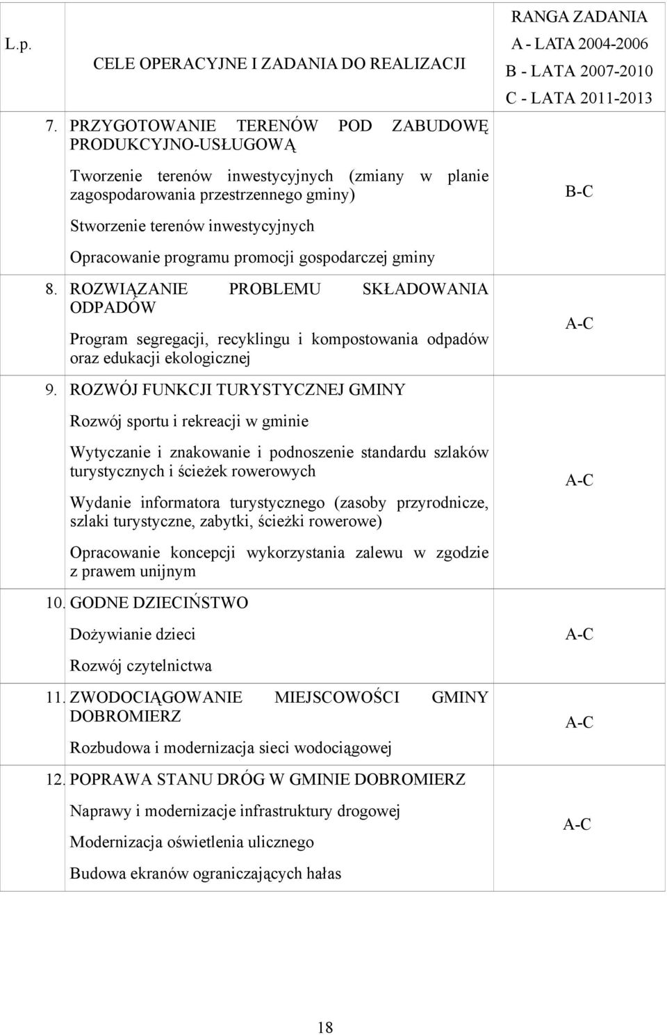 promocji gospodarczej gminy 8. ROZWIĄZANIE PROBLEMU SKŁADOWANIA ODPADÓW Program segregacji, recyklingu i kompostowania odpadów oraz edukacji ekologicznej 9.