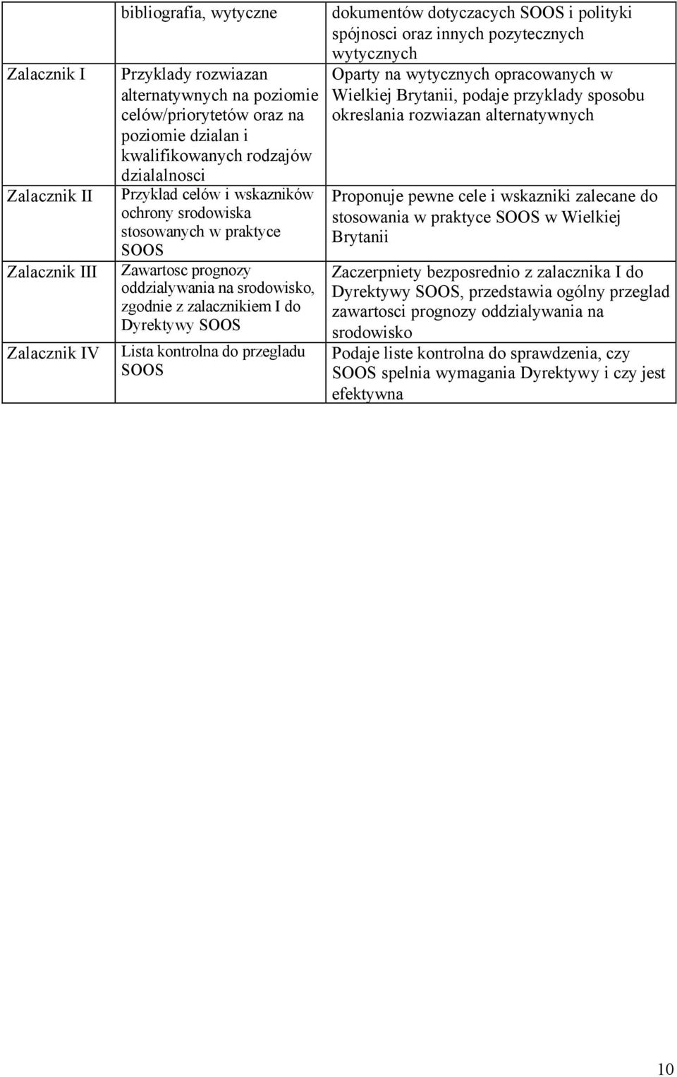 przegladu SOOS dokumentów dotyczacych SOOS i polityki spójnosci oraz innych pozytecznych wytycznych Oparty na wytycznych opracowanych w Wielkiej Brytanii, podaje przyklady sposobu okreslania