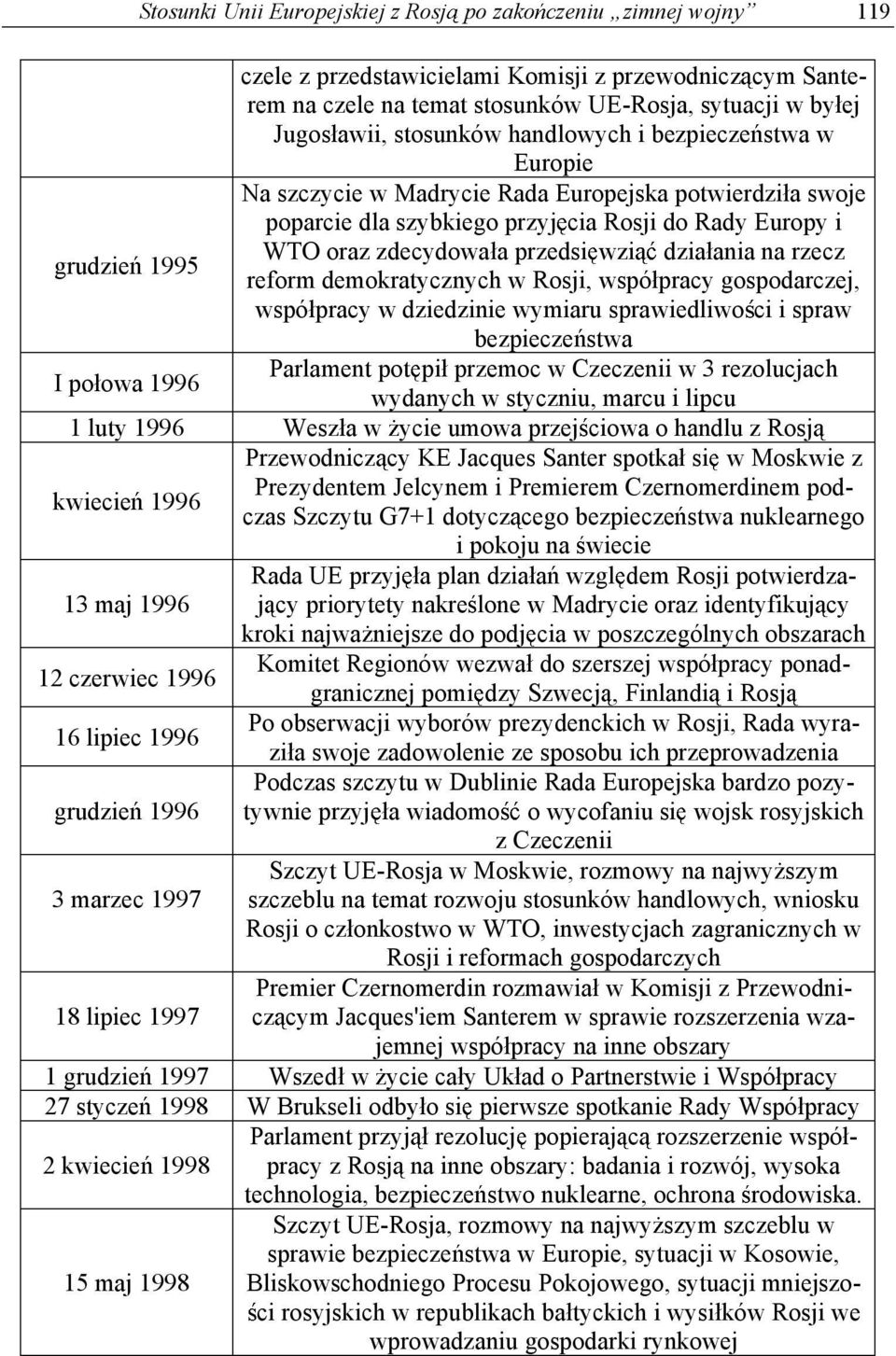 przedsi wzi dzia ania na rzecz reform demokratycznych w Rosji, wspó pracy gospodarczej, wspó pracy w dziedzinie wymiaru sprawiedliwo ci i spraw bezpiecze stwa I po owa 1996 Parlament pot pi przemoc w