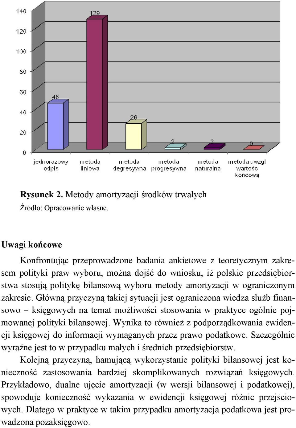 amortyzacji w ograniczonym zakresie.