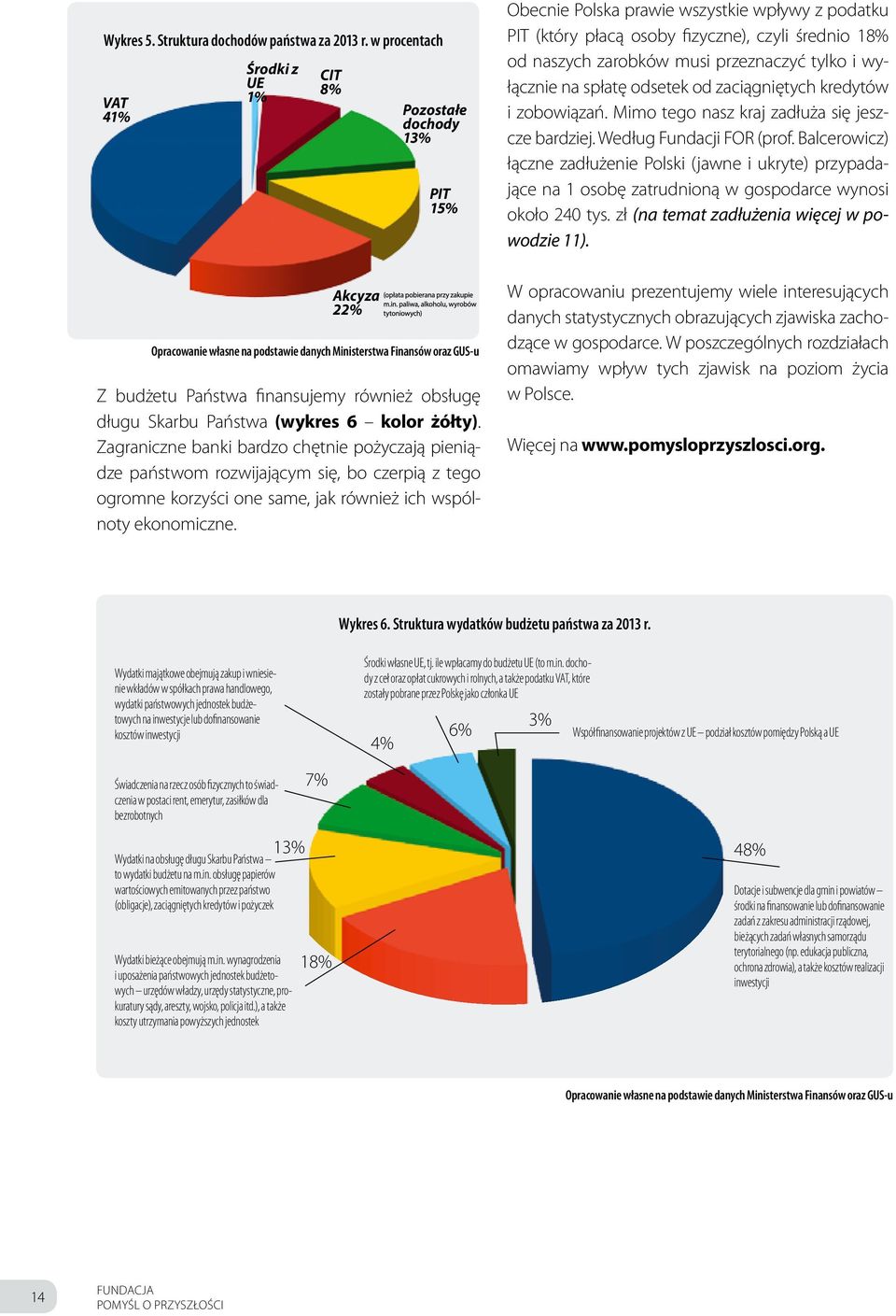 obsługę długu Skarbu Państwa (wykres 6 kolor żółty).