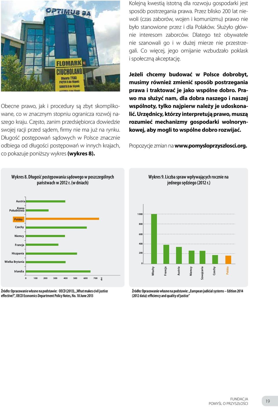 1 000 800 Obecne prawo, jak i procedury są zbyt skomplikowane, co w znacznym stopniu ogranicza rozwój 600 na- 400 szego kraju.