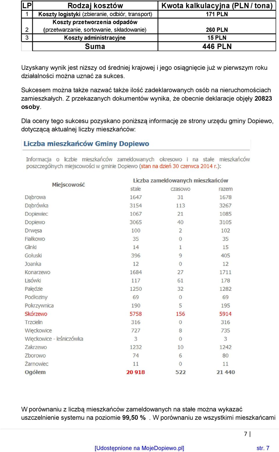 Sukcesem można także nazwać także ilość zadeklarowanych osób na nieruchomościach zamieszkałych. Z przekazanych dokumentów wynika, że obecnie deklaracje objęły 20823 osoby.