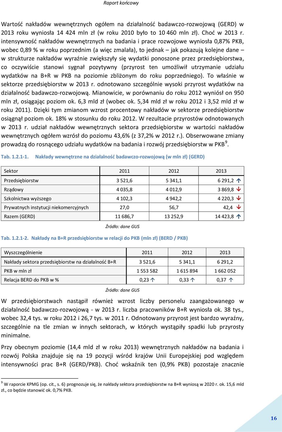 zwiększyły się wydatki ponoszone przez przedsiębiorstwa, co oczywiście stanowi sygnał pozytywny (przyrost ten umożliwił utrzymanie udziału wydatków na B+R w PKB na poziomie zbliżonym do roku