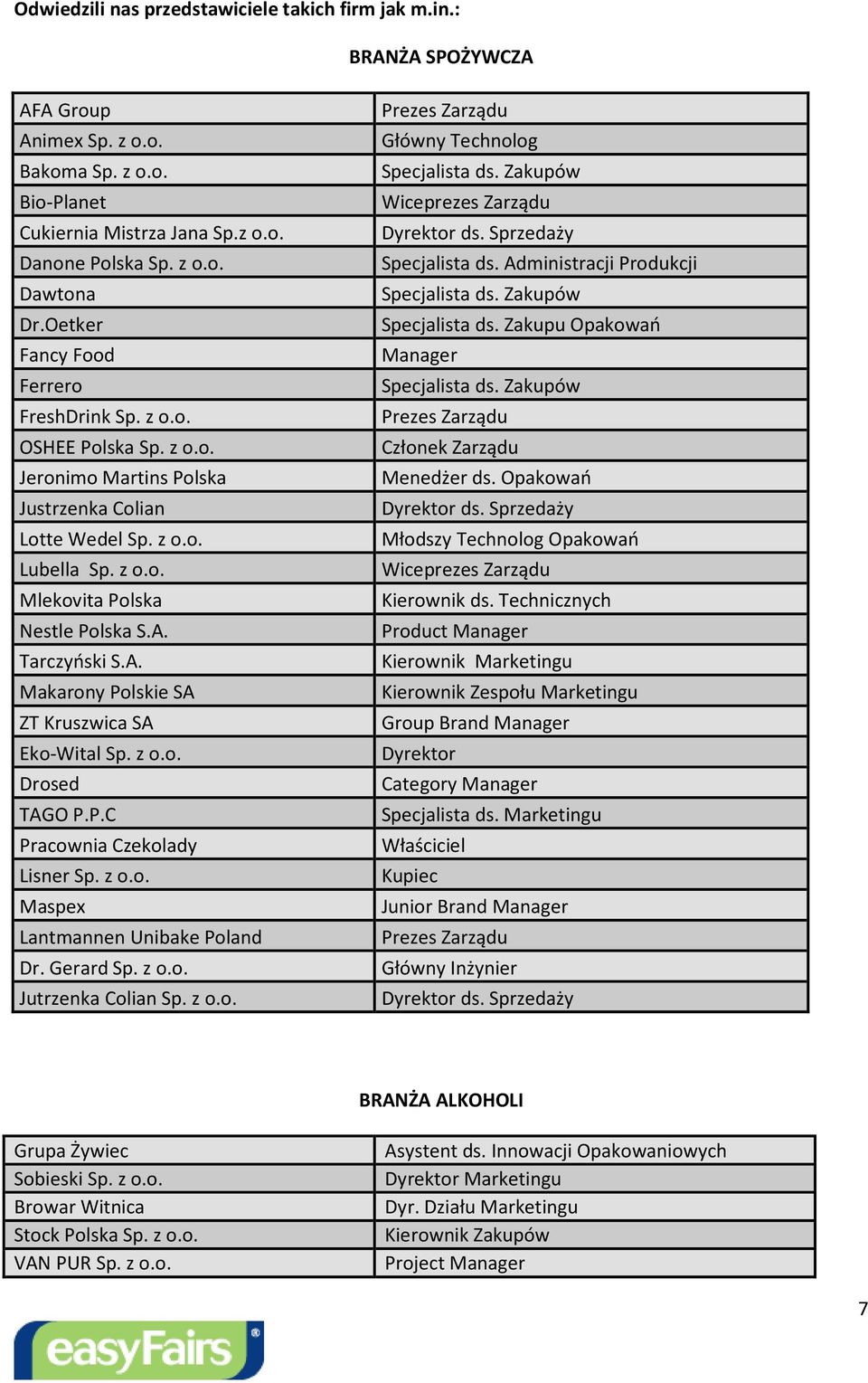 Tarczyński S.A. Makarony Polskie SA ZT Kruszwica SA Eko-Wital Sp. z o.o. Drosed TAGO P.P.C Pracownia Czekolady Lisner Sp. z o.o. Maspex Lantmannen Unibake Poland Dr. Gerard Sp. z o.o. Jutrzenka Colian Sp.