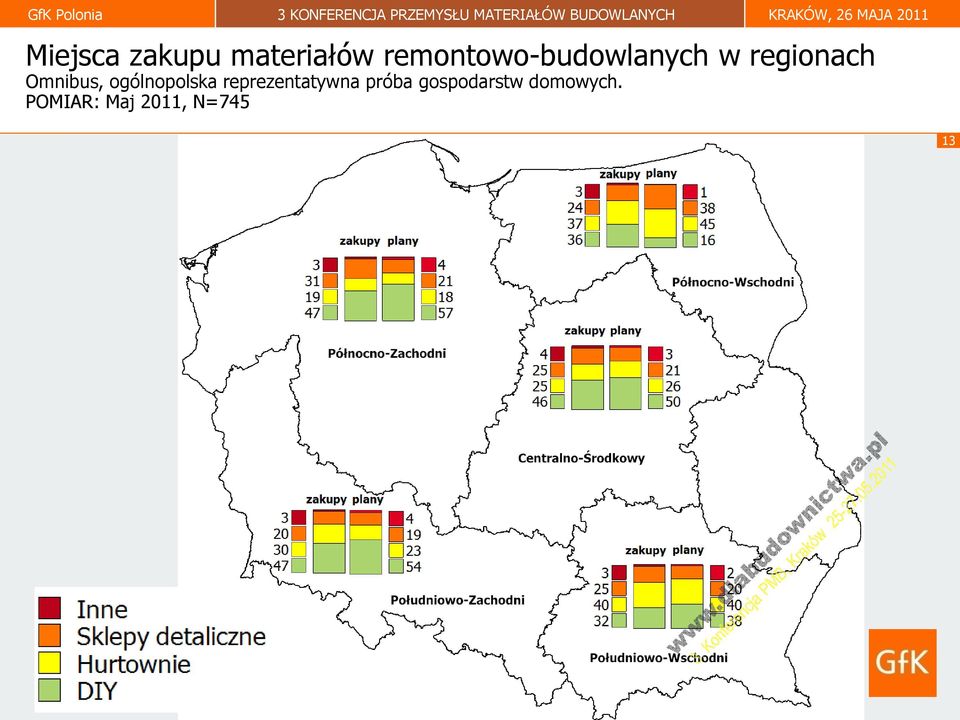 Omnibus, ogólnopolska reprezentatywna