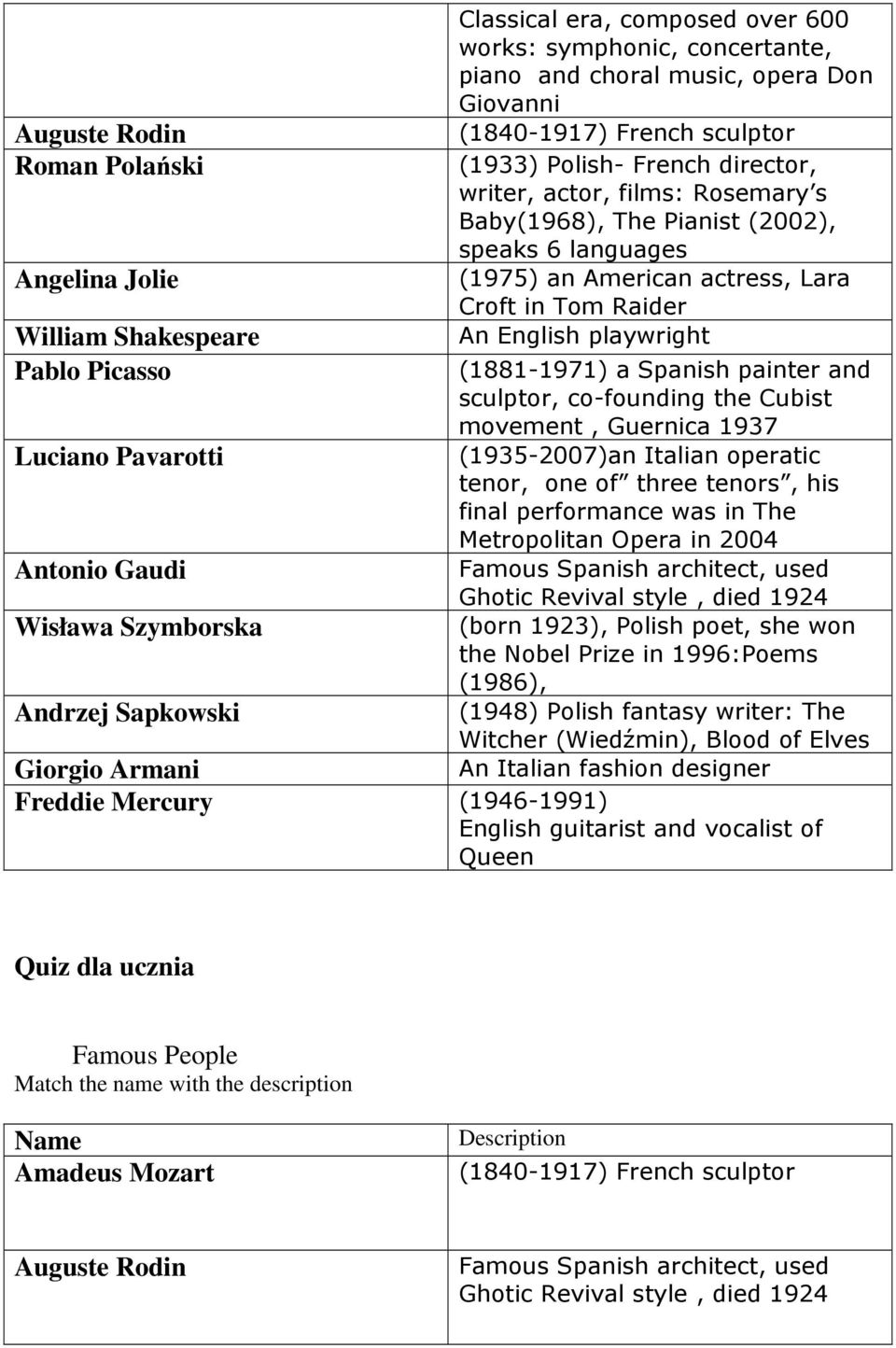 (1975) an American actress, Lara Croft in Tom Raider An English playwright (1881-1971) a Spanish painter and sculptor, co-founding the Cubist movement, Guernica 1937 (1935-2007)an Italian operatic