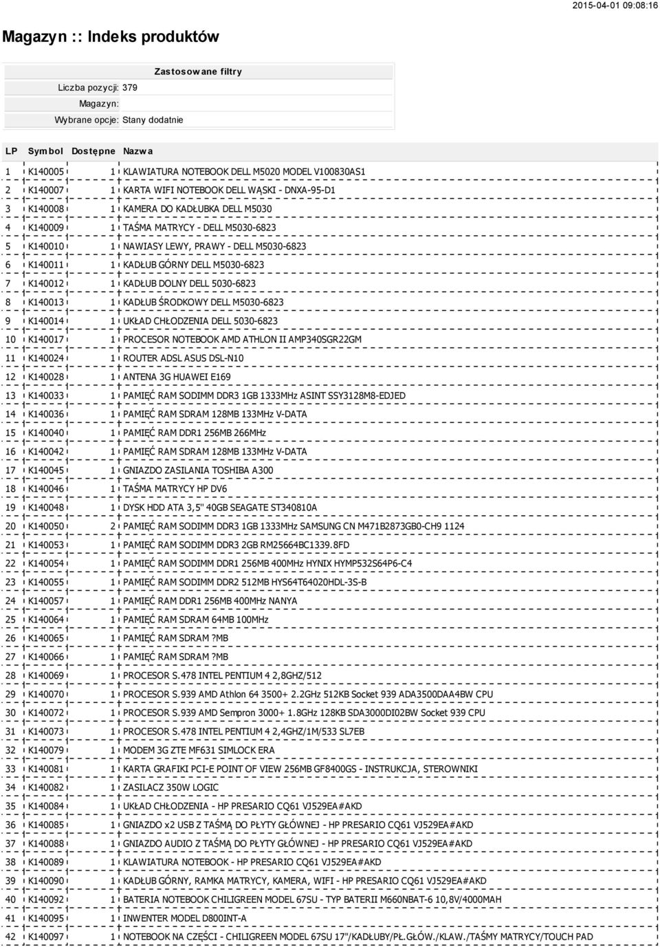 M5030-6823 6 K140011 1 KADŁUB GÓRNY DELL M5030-6823 7 K140012 1 KADŁUB DOLNY DELL 5030-6823 8 K140013 1 KADŁUB ŚRODKOWY DELL M5030-6823 9 K140014 1 UKŁAD CHŁODZENIA DELL 5030-6823 10 K140017 1