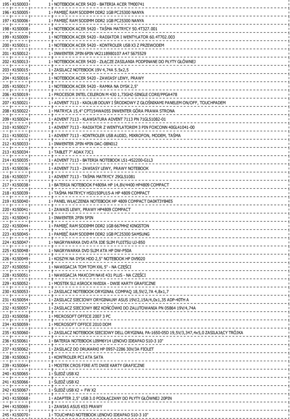 003 200 K150011 1 NOTEBOOK ACER 5420 - KONTROLER USB X3 Z PRZEWODEM 201 K150012 1 INWENTER 2PIN 6PIN VK2118980107 A47 S675529 202 K150013 1 NOTEBOOK ACER 5420 - ZŁĄCZE ZASILANIA PODPINANE DO PŁYTY