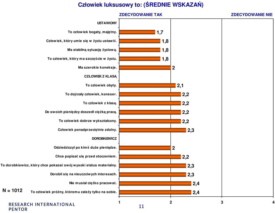 Do sw oich pieniędzy doszedł cięŝką pracą. To człow iek dobrze w ykształcony. Człow iek ponadprzeciętnie zdolny. 2,1 2,2 2,2 2,2 2,2 2,3 DOROBKIEWICZ Odziedziczył po kimś duŝe pieniądze.