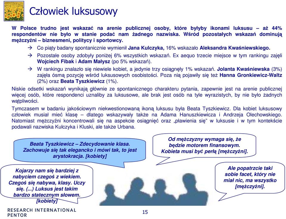 Pozostałe osoby zdobyły poniŝej 6% wszystkich wskazań. Ex aequo trzecie miejsce w tym rankingu zajęli Wojciech Fibak i Adam Małysz (po 5% wskazań).