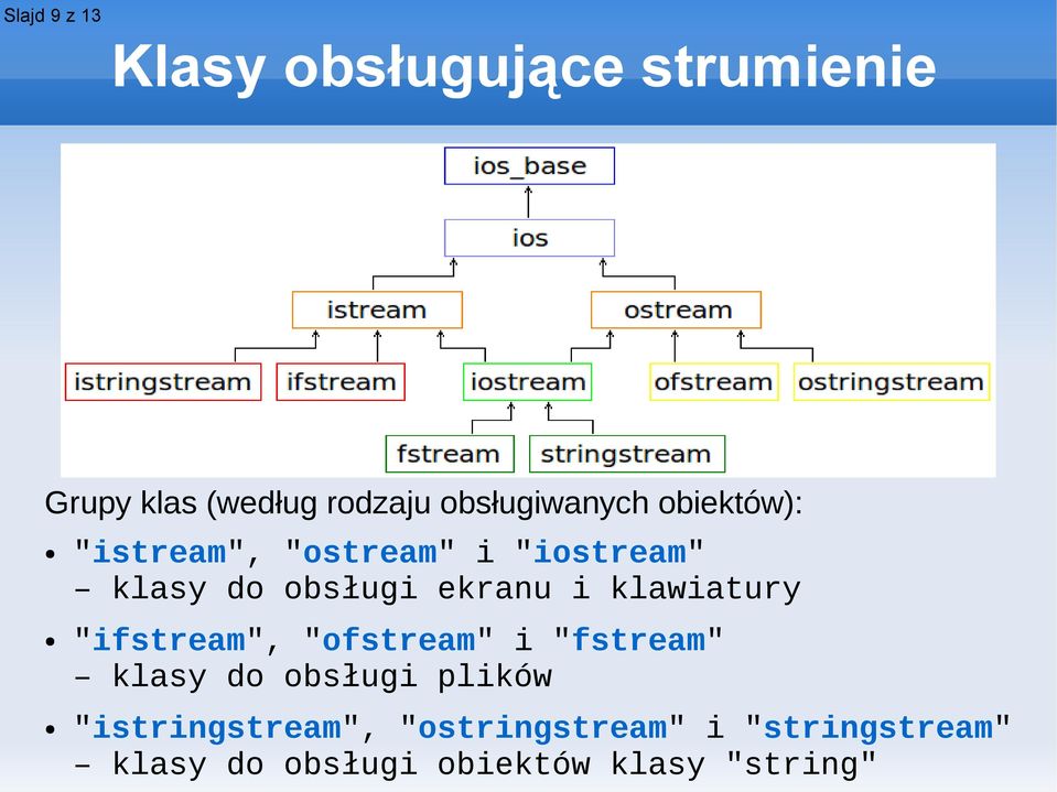 ekranu i klawiatury "ifstream", "ofstream" i "fstream" klasy do obsługi plików