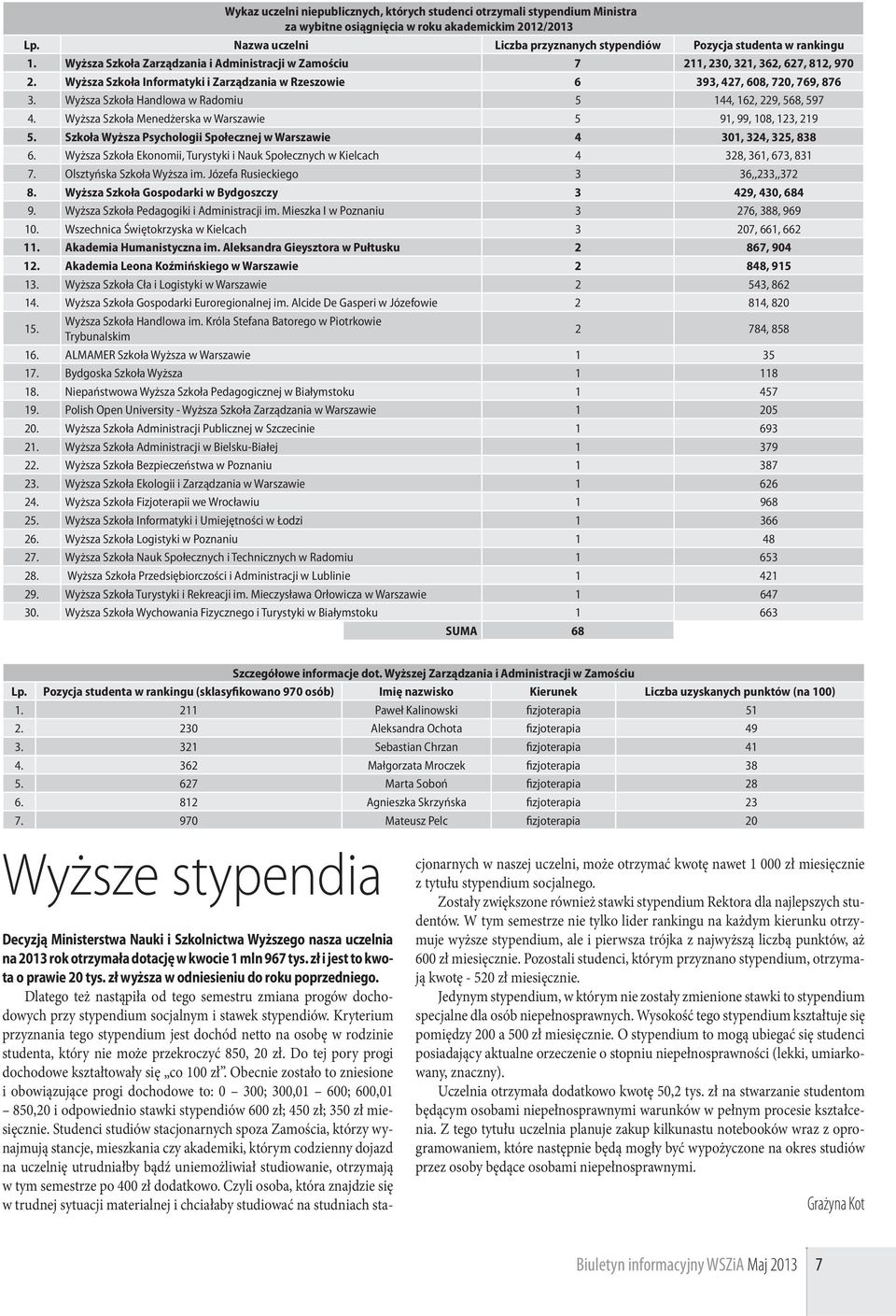 Wyższa Szkoła Informatyki i Zarządzania w Rzeszowie 6 393, 427, 608, 720, 769, 876 3. Wyższa Szkoła Handlowa w Radomiu 5 144, 162, 229, 568, 597 4.