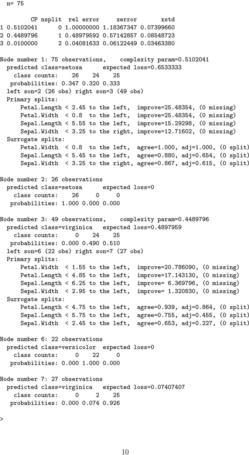 333 left son=2 (26 obs) right son=3 (49 obs) Primary splits: Petal.Length < 2.45 to the left, improve=25.48354, (0 missing) Petal.Width < 0.8 to the left, improve=25.48354, (0 missing) Sepal.