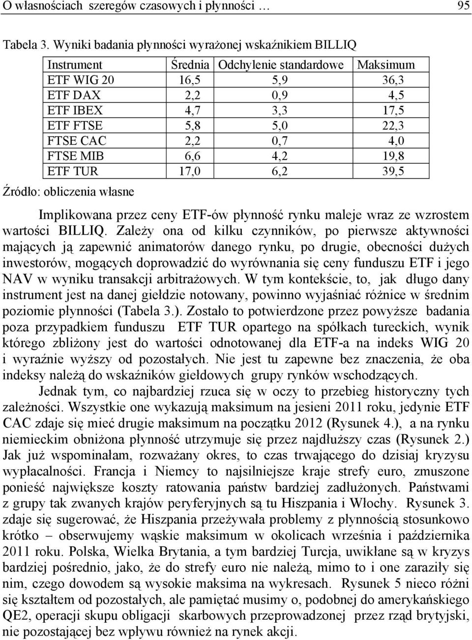 CAC 2,2 0,7 4,0 FTSE MIB 6,6 4,2 19,8 ETF TUR 17,0 6,2 39,5 Implikowana przez ceny ETF-ów płynność rynku maleje wraz ze wzrostem wartości BILLIQ.