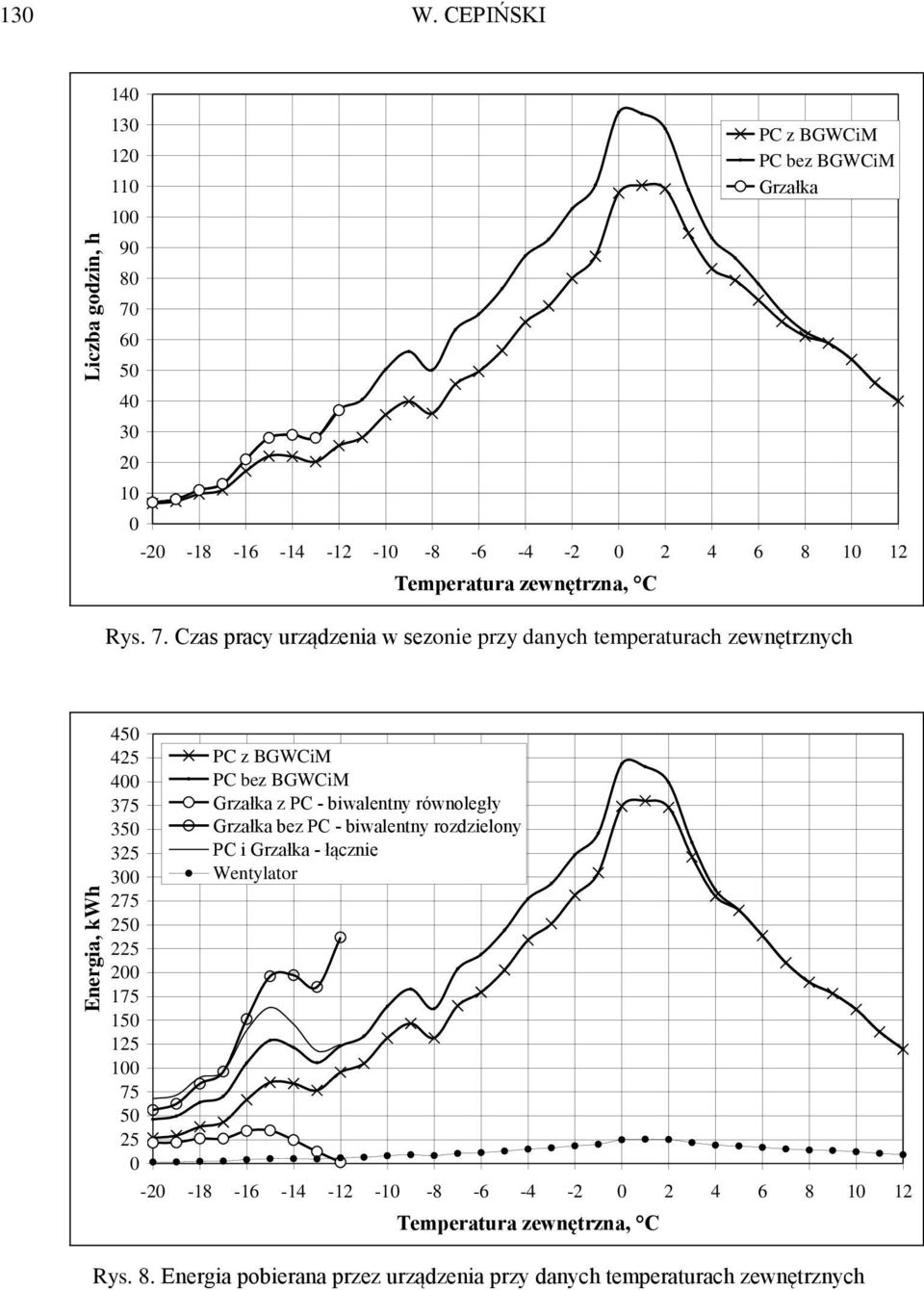 PC bez BGWCiM Grzałka Rys. 7.