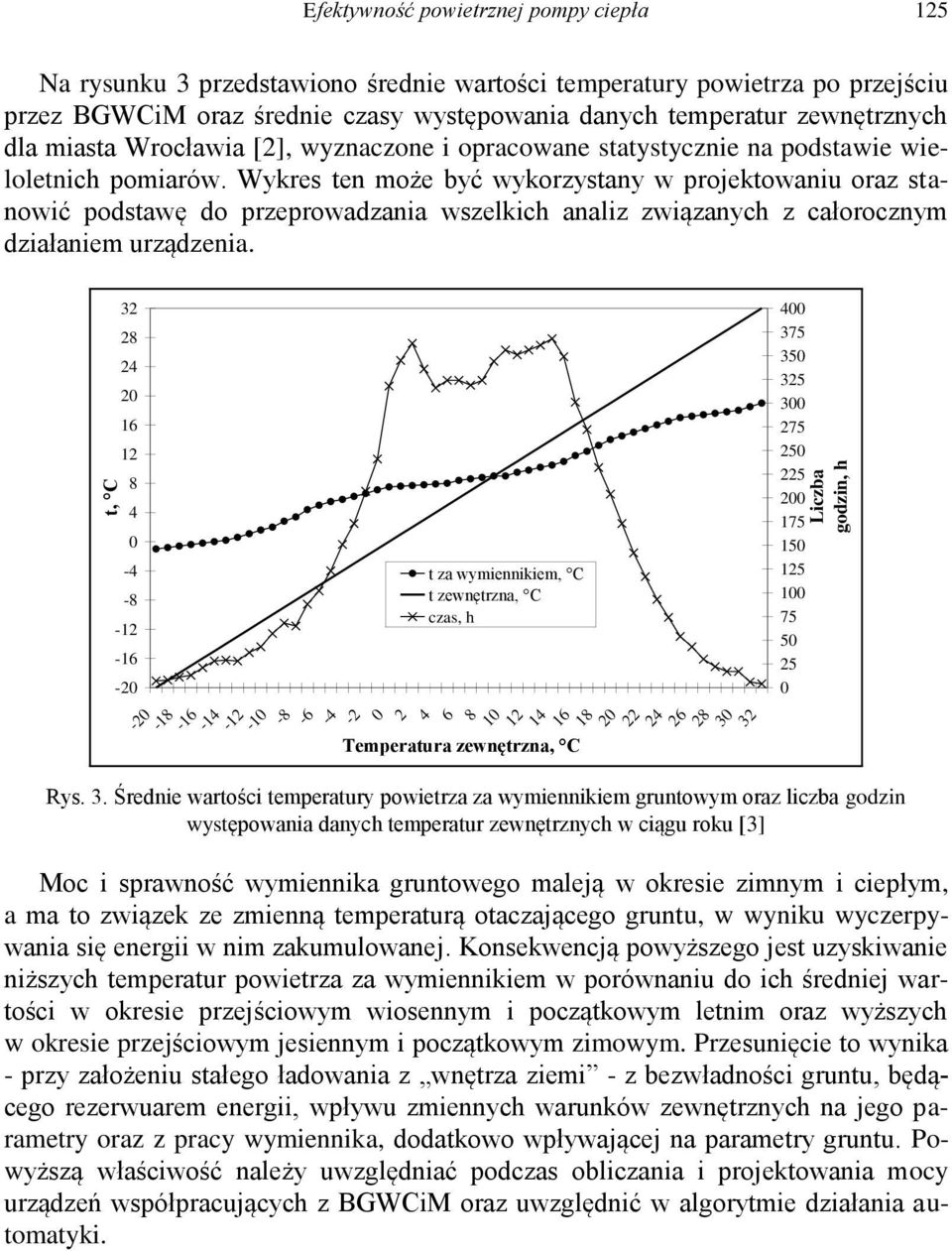 Wykres ten może być wykorzystany w projektowaniu oraz stanowić podstawę do przeprowadzania wszelkich analiz związanych z całorocznym działaniem urządzenia.