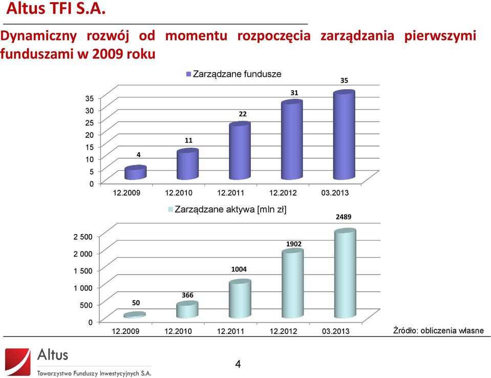 2009 12.2010 12.2011 12.2012 03.