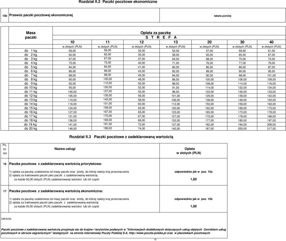 złotych (PLN) w złotych (PLN) w złotych (PLN) w złotych (PLN) do 1 kg 56,00 56,00 32,00 52,00 57,00 59,00 61,00 do 2 kg 62,00 62,00 35,00 58,00 63,00 65,00 67,00 do 3 kg 67,00 67,00 37,00 63,00 68,00