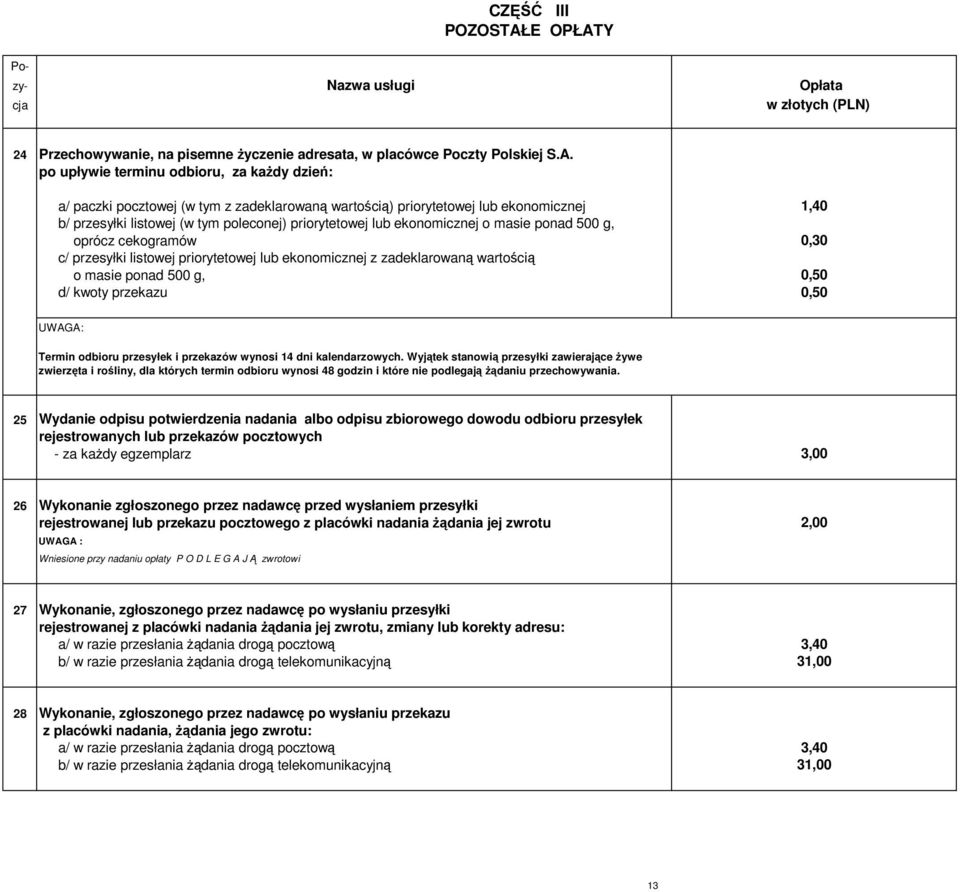 Y Pozy- Nazwa usługi Opłata cja w złotych (PLN) 24 Przechowywanie, na pisemne Ŝyczenie adresata, w placówce Poczty Polskiej S.A.