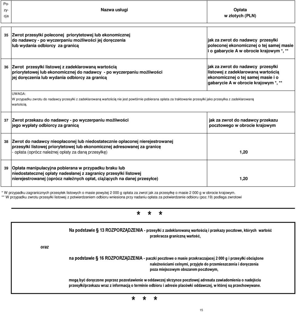 nadawcy - po wyczerpaniu moŝliwości jej doręczenia lub wydania odbiorcy za granicą jak za zwrot do nadawcy przesyłki listowej z zadeklarowaną wartością ekonomicznej o tej samej masie i o gabarycie A