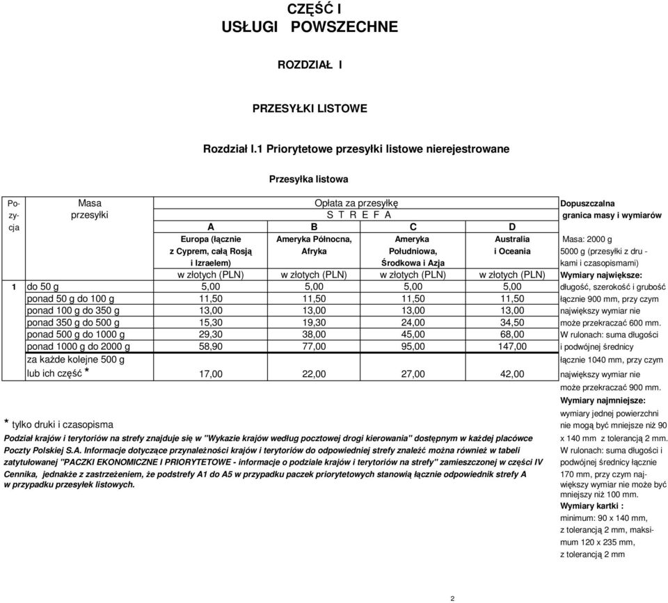 Północna, Ameryka Australia Masa: 2000 g z Cyprem, całą Rosją Afryka Południowa, i Oceania 5000 g (przesyłki z dru - i Izraelem) Środkowa i Azja kami i czasopismami) w złotych (PLN) w złotych (PLN) w