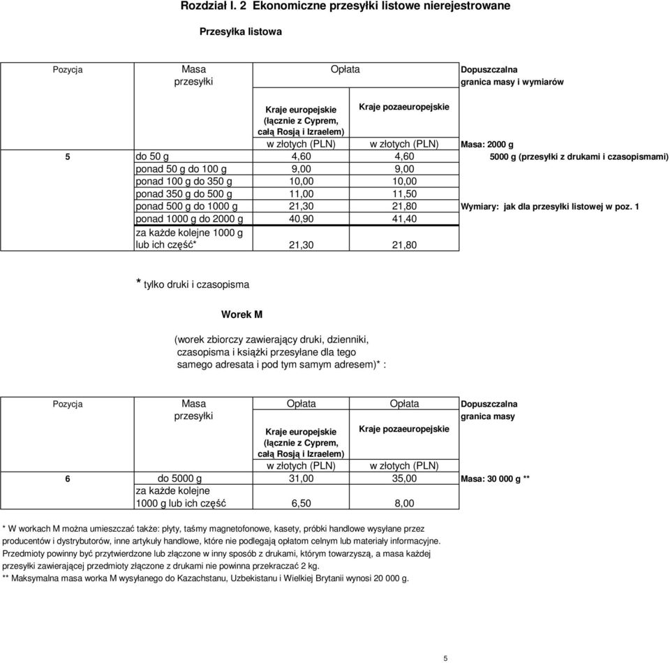 Rosją i Izraelem) w złotych (PLN) w złotych (PLN) Masa: 2000 g 5 do 50 g 4,60 4,60 5000 g (przesyłki z drukami i czasopismami) ponad 50 g do 100 g 9,00 9,00 ponad 100 g do 350 g 10,00 10,00 ponad 350