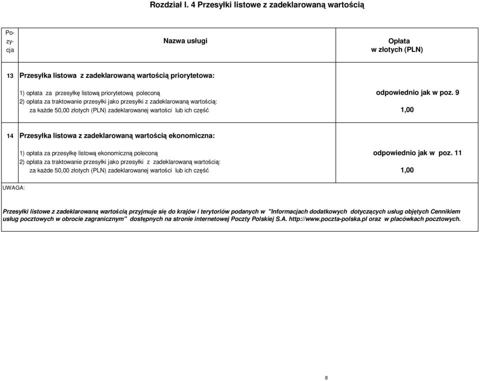 priorytetową poleconą 2) opłata za traktowanie przesyłki jako przesyłki z zadeklarowaną wartością: za kaŝde 50,00 złotych (PLN) zadeklarowanej wartości lub ich część odpowiednio jak w poz.