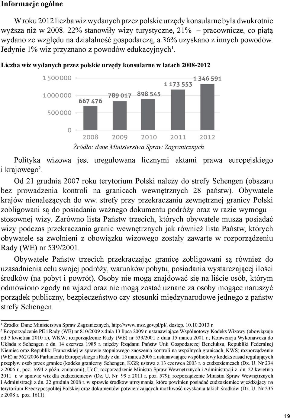 Liczba wiz wydanych przez polskie urzędy konsularne w latach 2008-2012 1 500 000 1 000 000 500000 667 476 789 017 898 545 1 346 591 1 173 553 0 2008 2009 2010 2011 2012 Źródło: dane Ministerstwa