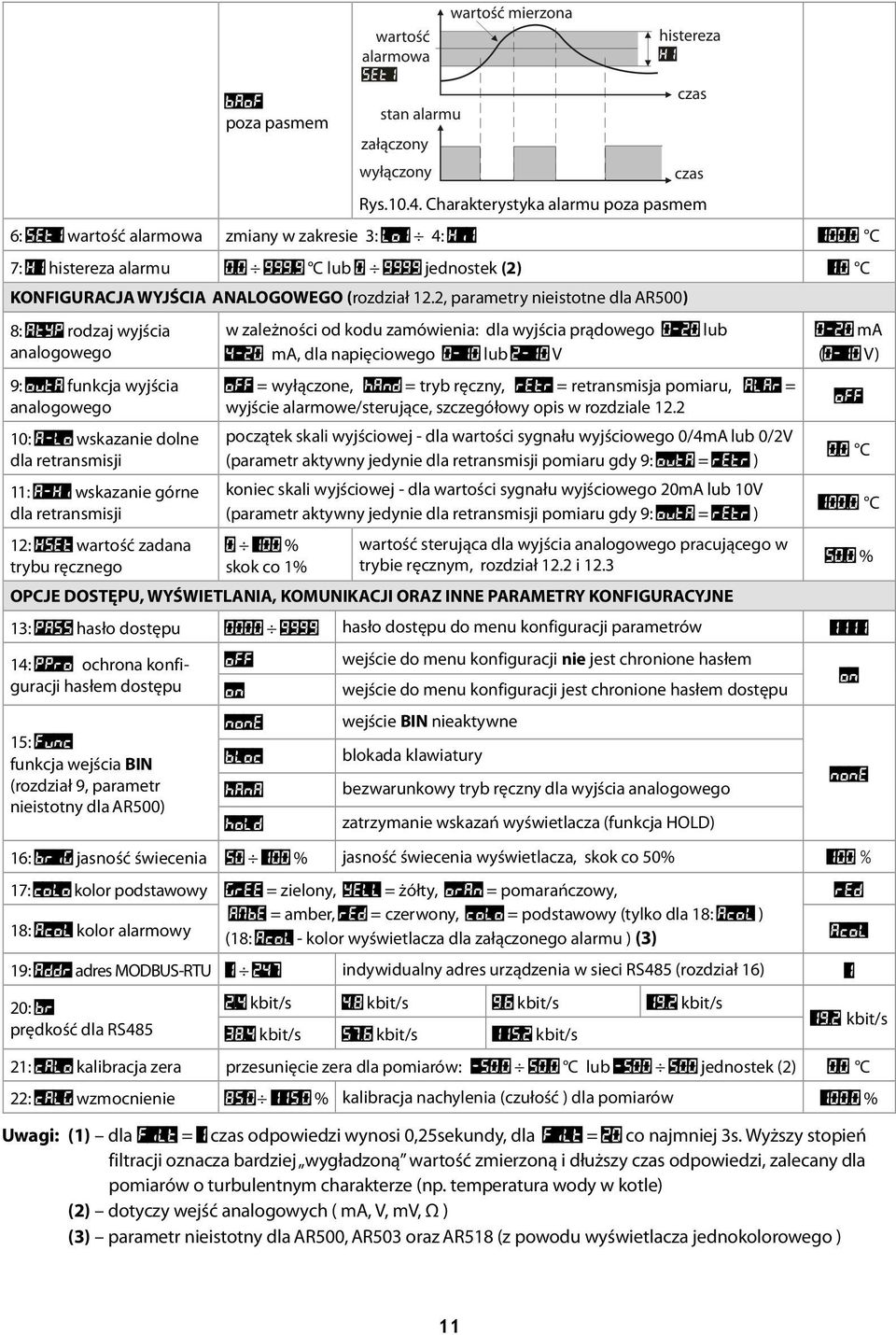 2, parametry nieistotne dla AR500) 8: AtYP rodzaj wyjścia analogowego 9: outa funkcja wyjścia analogowego 10: A-Lo wskazanie dolne dla retransmisji 11: A-Hi wskazanie górne dla retransmisji 12: HSEt