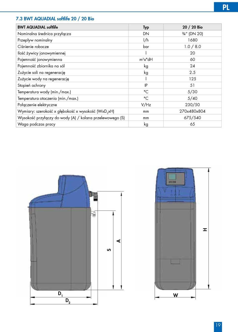 5 Zużycie wody na regenerację l 125 Stopień ochrony IP 51 Temperatura wody (min./max.