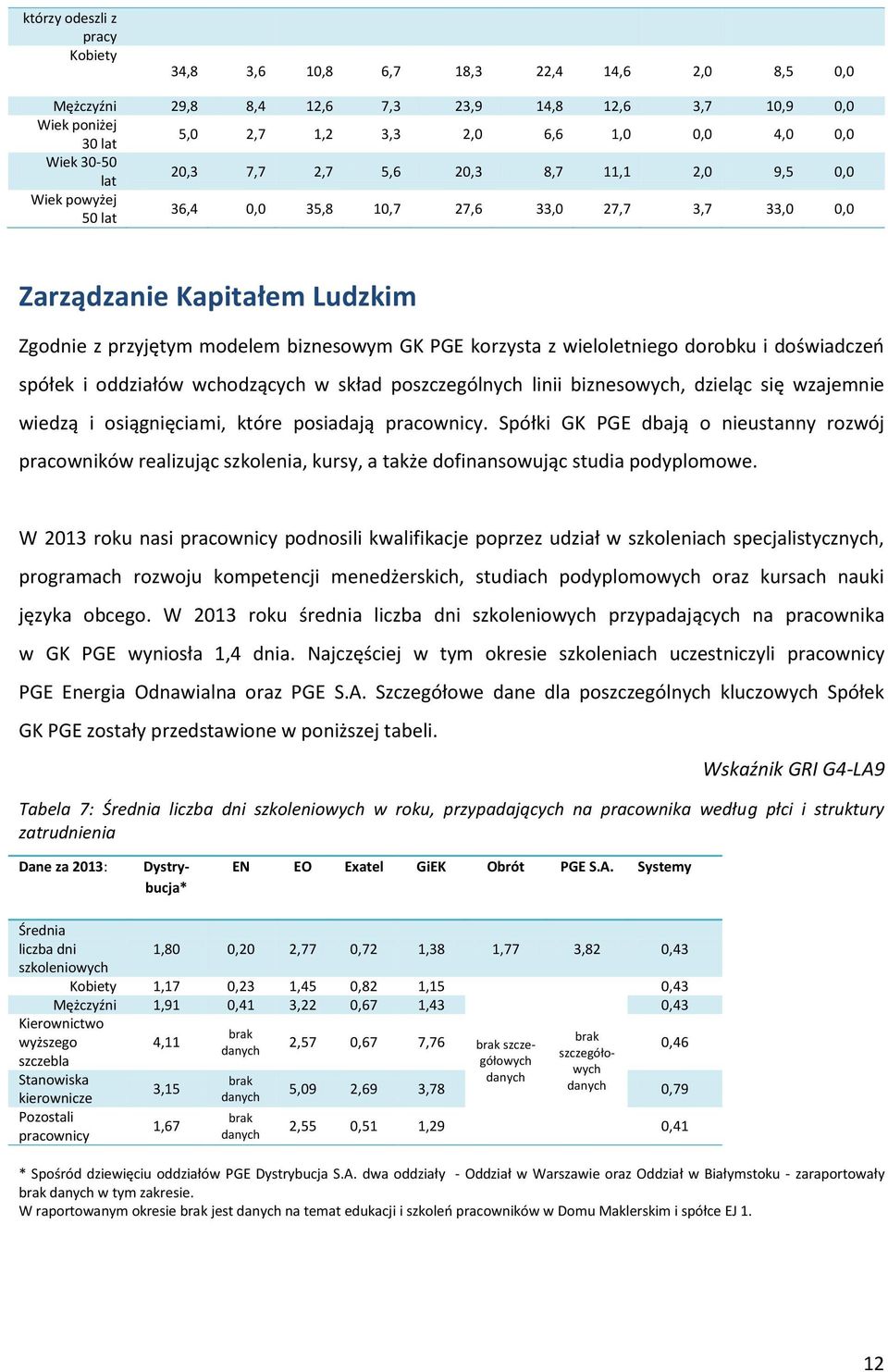 korzysta z wieloletniego dorobku i doświadczeo spółek i oddziałów wchodzących w skład poszczególnych linii biznesowych, dzieląc się wzajemnie wiedzą i osiągnięciami, które posiadają pracownicy.