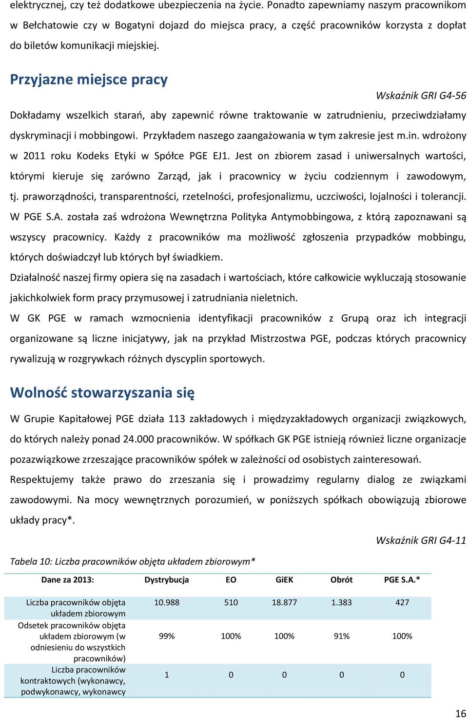 Przyjazne miejsce pracy Wskaźnik GRI G4-56 Dokładamy wszelkich starao, aby zapewnid równe traktowanie w zatrudnieniu, przeciwdziałamy dyskryminacji i mobbingowi.