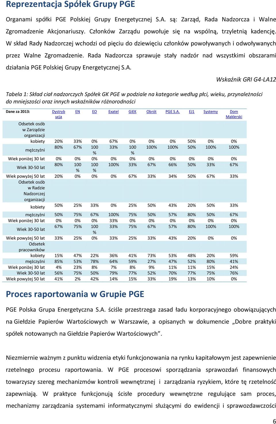 Rada Nadzorcza sprawuje stały nadzór nad wszystkimi obszarami działania PGE Polskiej Grupy Energetycznej S.A.