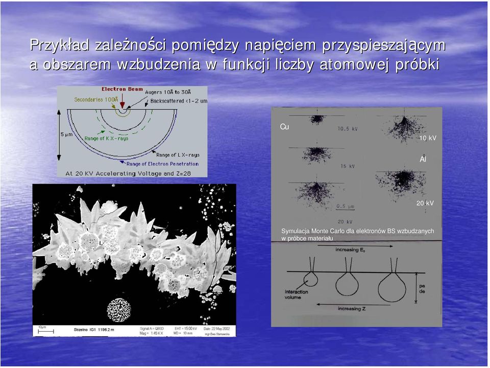 liczby atomowej próbki Cu 10 kv Al 20 kv Symulacja