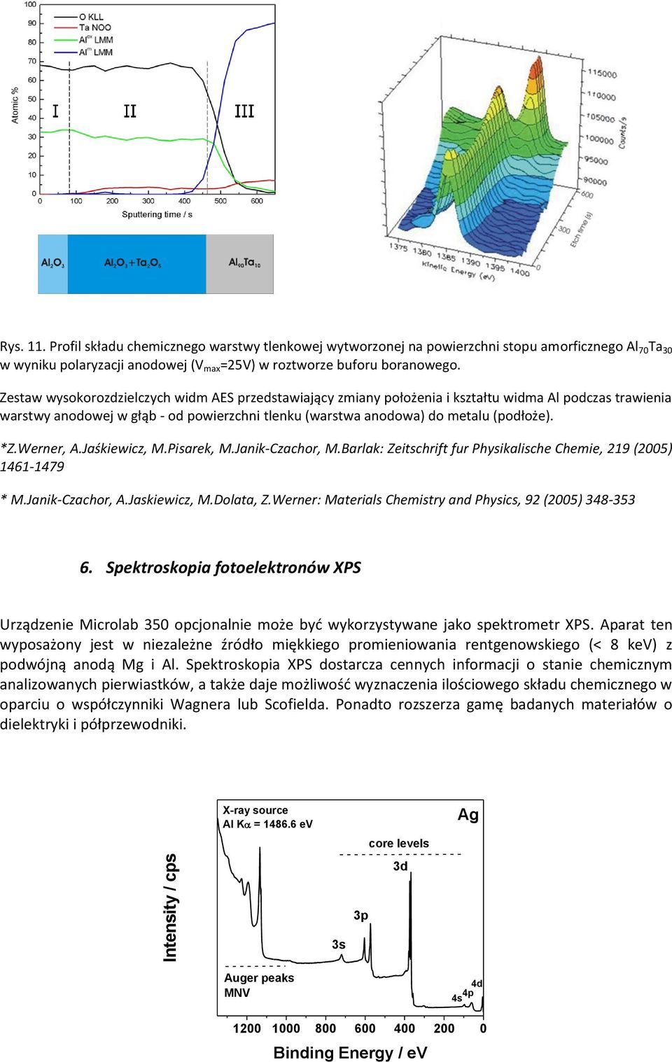 Werner, A.Jaśkiewicz, M.Pisarek, M.Janik-Czachor, M.Barlak: Zeitschrift fur Physikalische Chemie, 219 (2005) 1461-1479 * M.Janik-Czachor, A.Jaskiewicz, M.Dolata, Z.