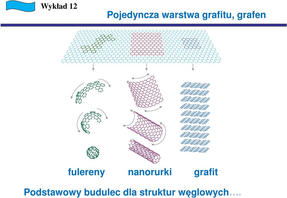 nanorurki grafit Podstawowy