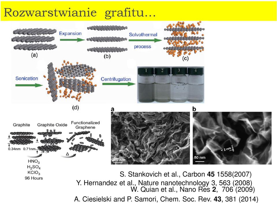 , Nature nanotechnology 3, 563 (2008) W. Quian et al.