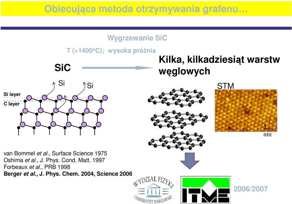 van Bommel et al., Surface Science 1975 Oshima et al., J. Phys. Cond. Matt.