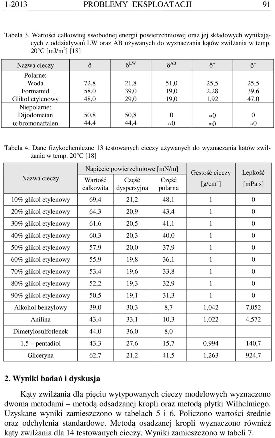 2,28 1,92 0 0 25,5 39,6 47,0 0 0 Tabea 4. Dane fizykochemiczne 13 tetowanych cieczy używanych do wyznaczania kątów zwiżania w temp.