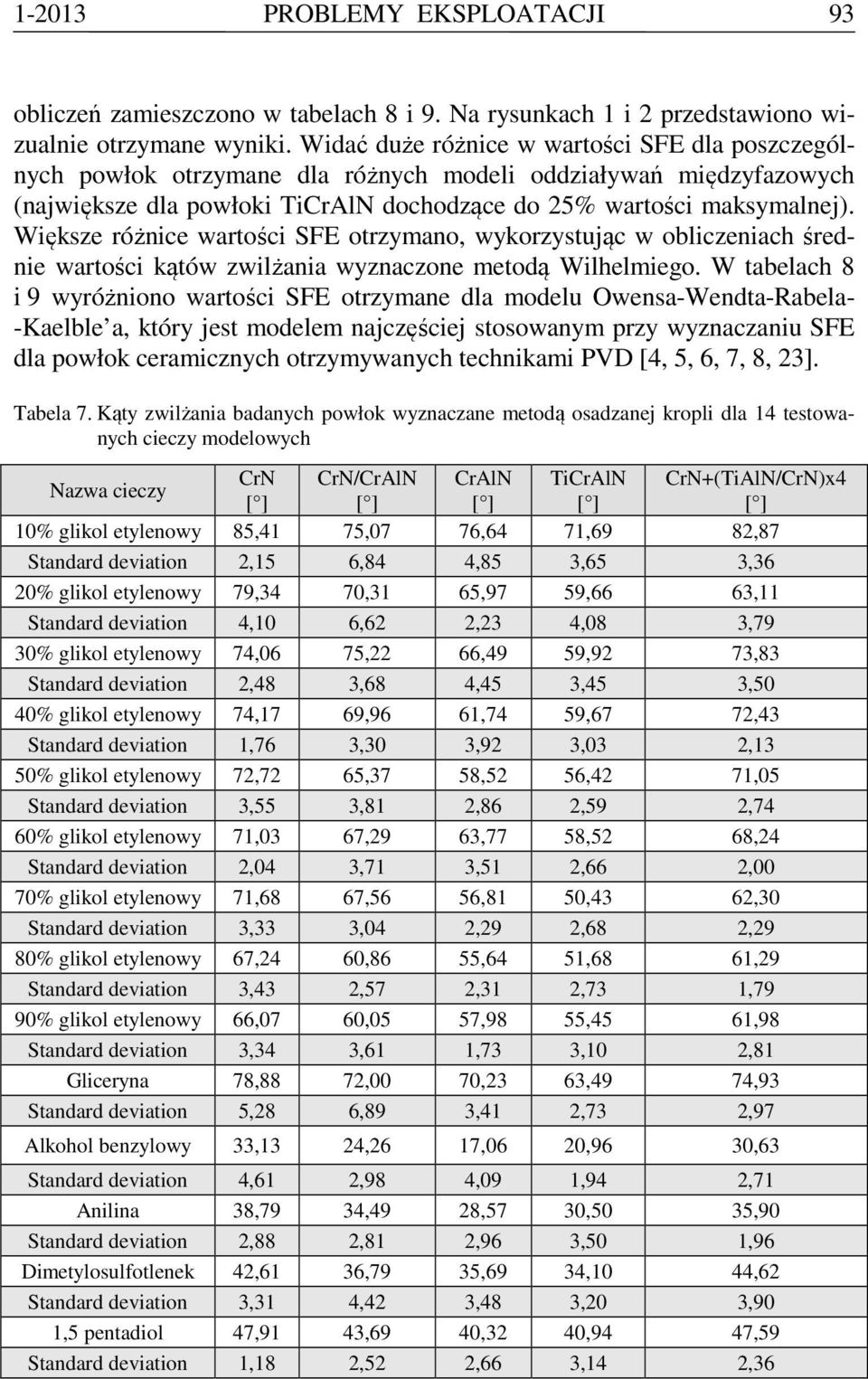 Więkze różnice wartości FE otrzymano, wykorzytując w obiczeniach średnie wartości kątów zwiżania wyznaczone metodą Wihemiego.