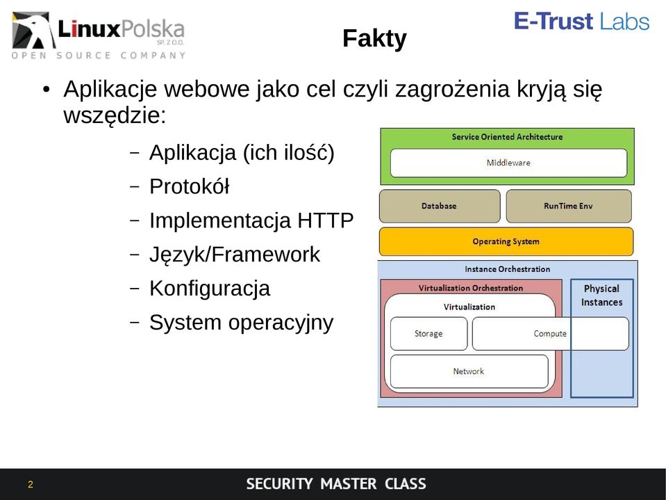 (ich ilość) Protokół Implementacja HTTP