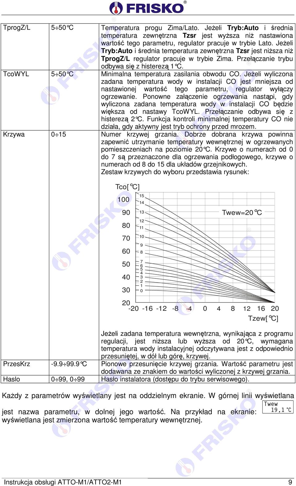 TcoWYL 5 50 C Minimalna temperatura zasilania obwod u CO. Jeżeli wyliczona zadana temperatura wody w instalacji CO jest mniejsza od nastawionej wartość tego parametru, regulator wyłączy ogrzewanie.