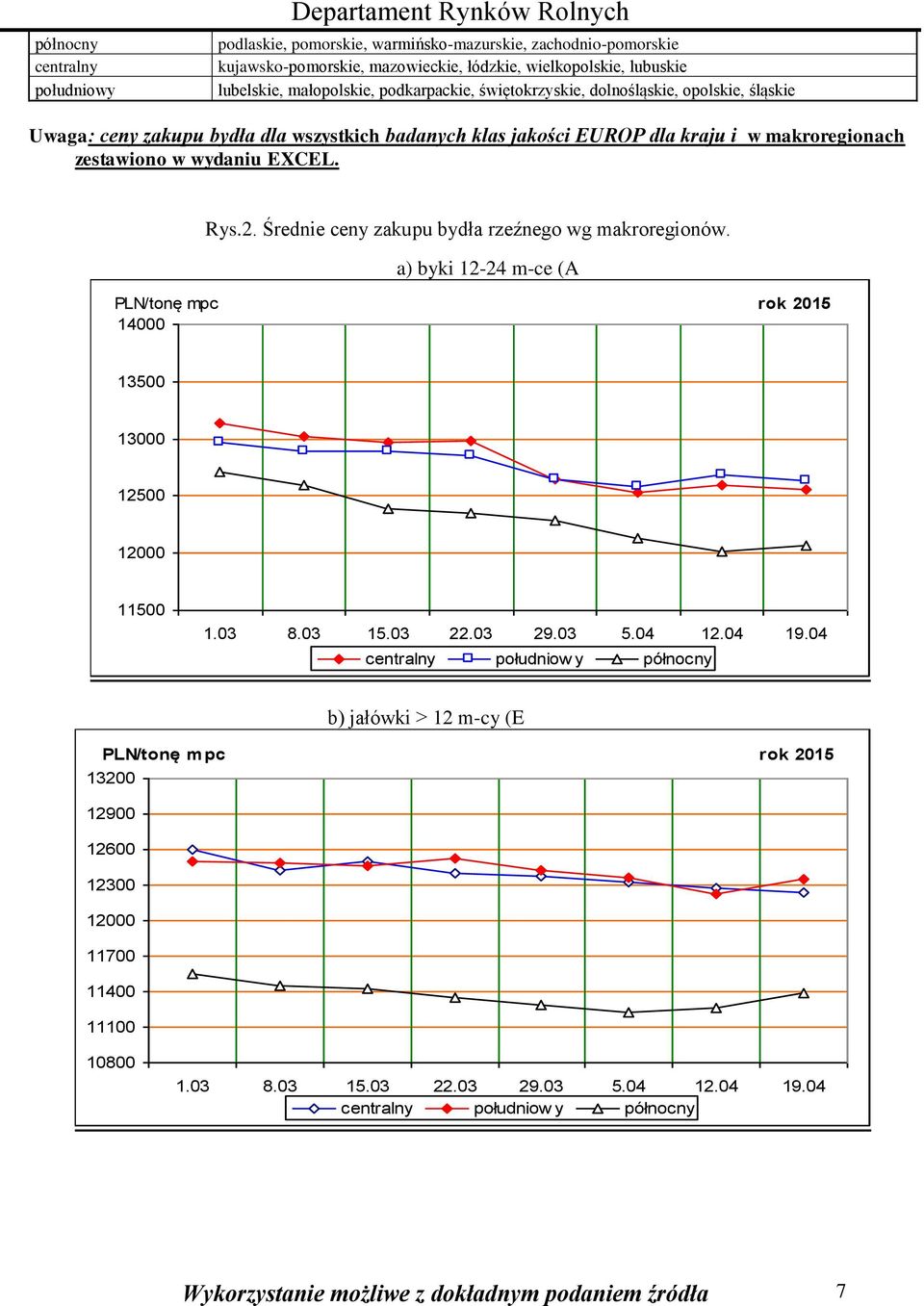 makroregionach zestawiono w wydaniu EXCEL. Rys.2. Średnie ceny zakupu bydła rzeźnego wg makroregionów.