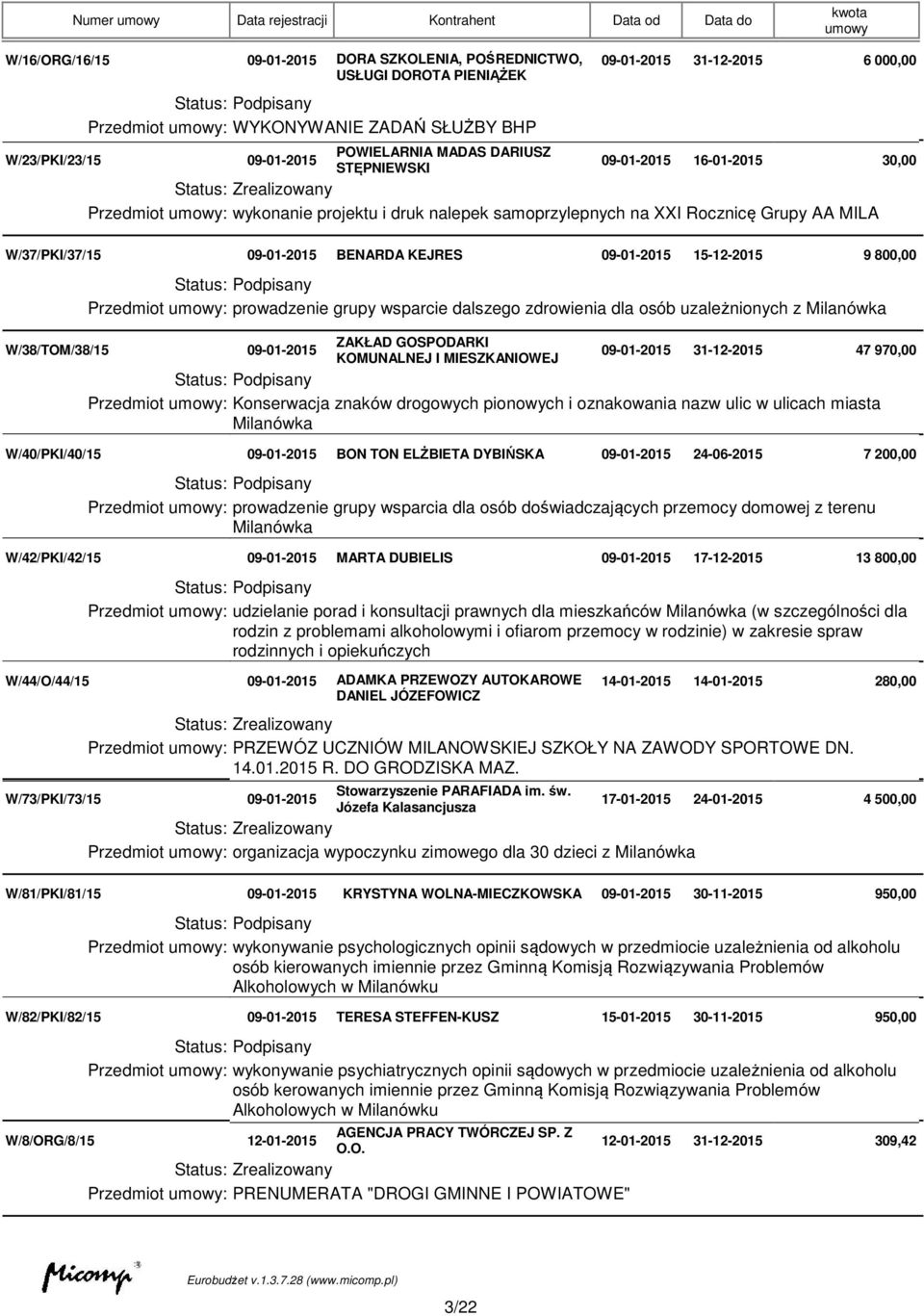 W/37/PKI/37/15 09-01-2015 BENARDA KEJRES 09-01-2015 15-12-2015 9 800,00 Przedmiot : prowadzenie grupy wsparcie dalszego zdrowienia dla osób uzależnionych z Milanówka W/38/TOM/38/15 09-01-2015 ZAKŁAD