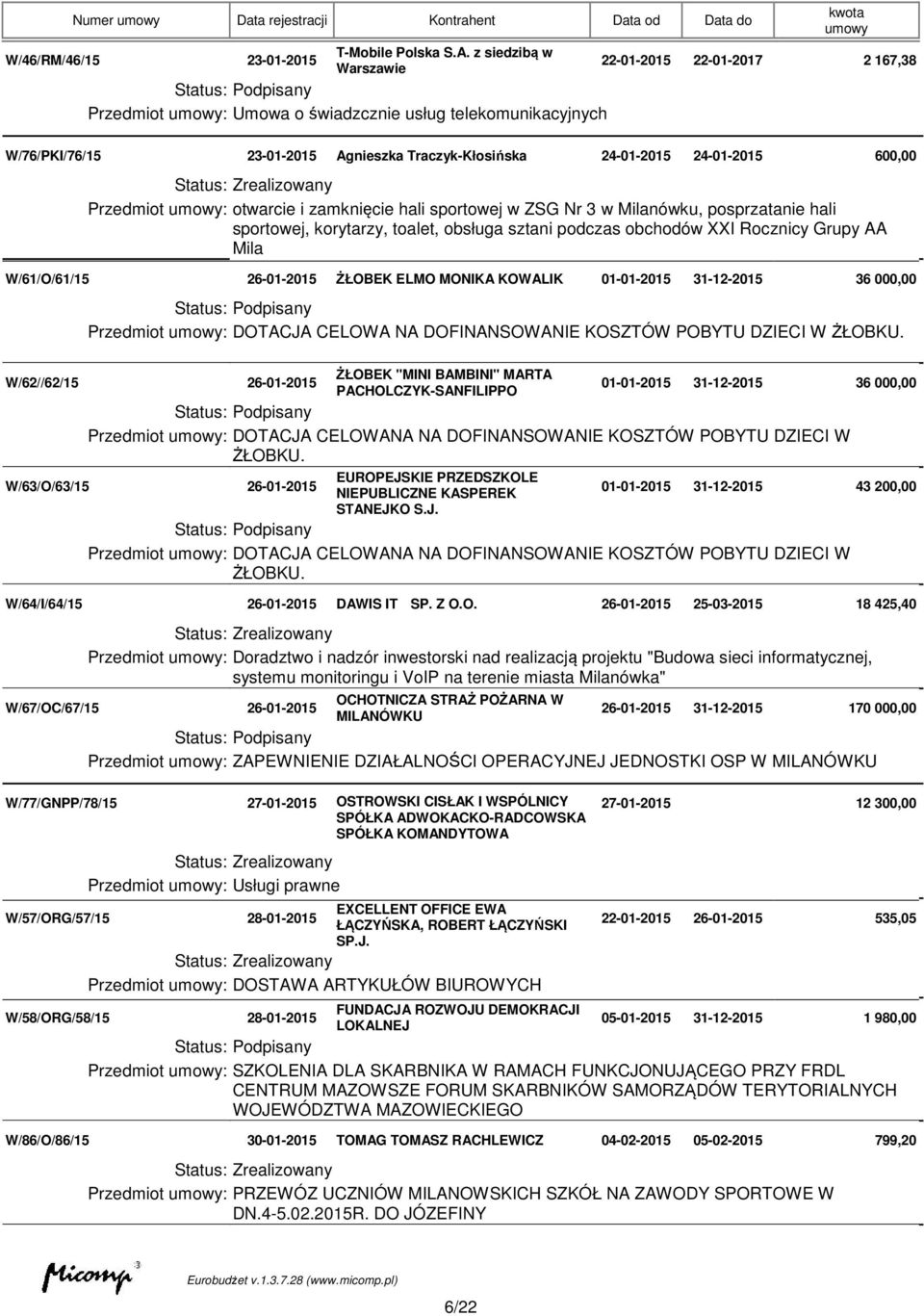 Przedmiot : otwarcie i zamknięcie hali sportowej w ZSG Nr 3 w Milanówku, posprzatanie hali sportowej, korytarzy, toalet, obsługa sztani podczas obchodów XXI Rocznicy Grupy AA Mila W/61/O/61/15